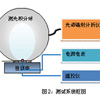 點擊詳細(xì)